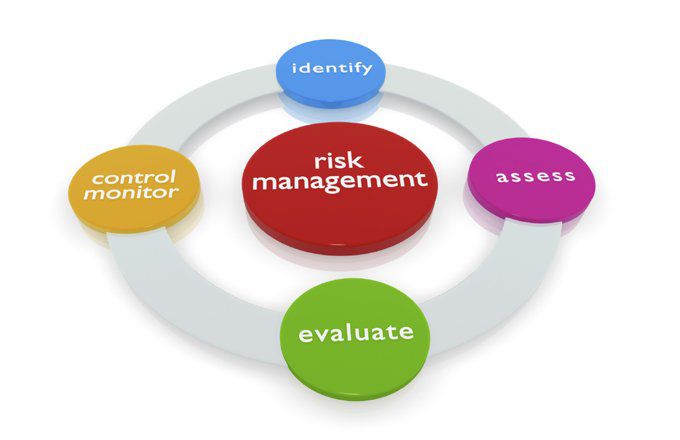 Risk Management Technique Followed in Forex