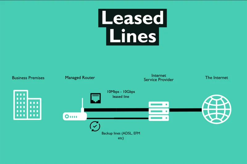 What Are Ethernet Leased Lines And Why Consider Them?
