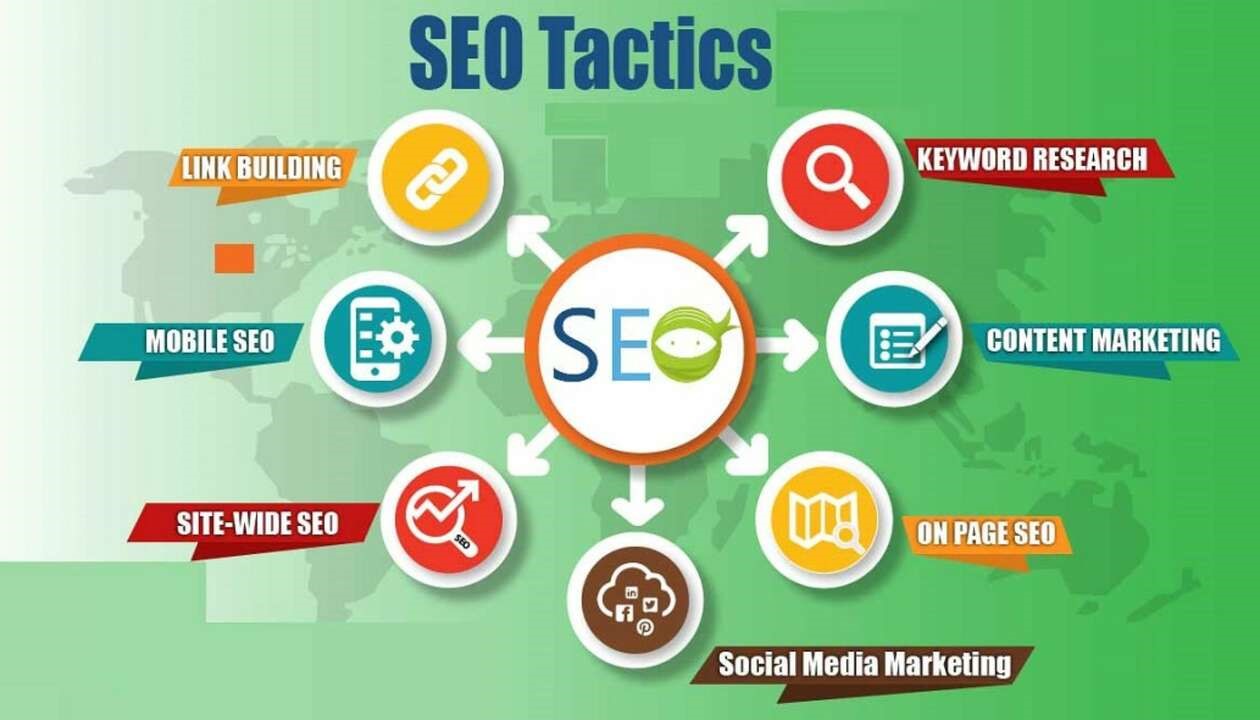 Increase Organic Traffic and Boost SEO Clicks