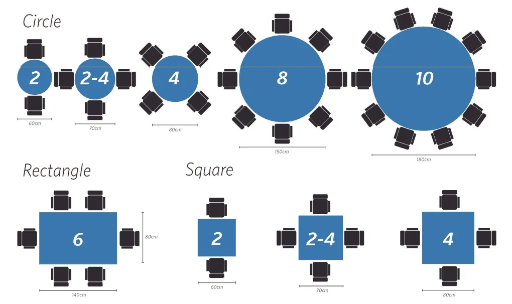 RESTAURANT TABLE SEATING CAPACITY