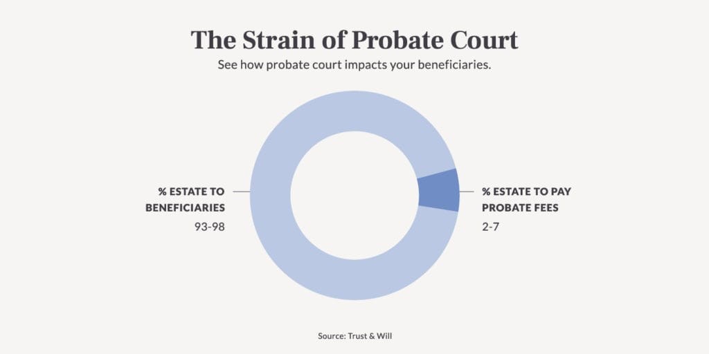 How Estate Administration Lawyers Brisbane Can Help